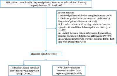 The influence of adjunctive traditional Chinese medicine therapy on survival in primary liver cancer: a real-world study based on electronic medical records